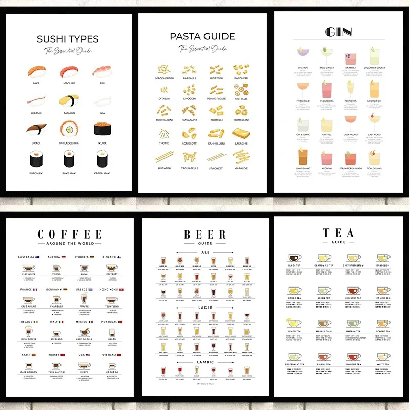 Modern Wall Art Picture Guides - đánh giá và giá Coffee Tea Poster
